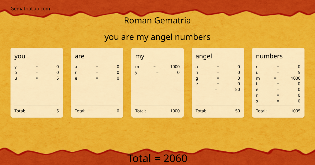 you are my angel numbers in roman Gematria